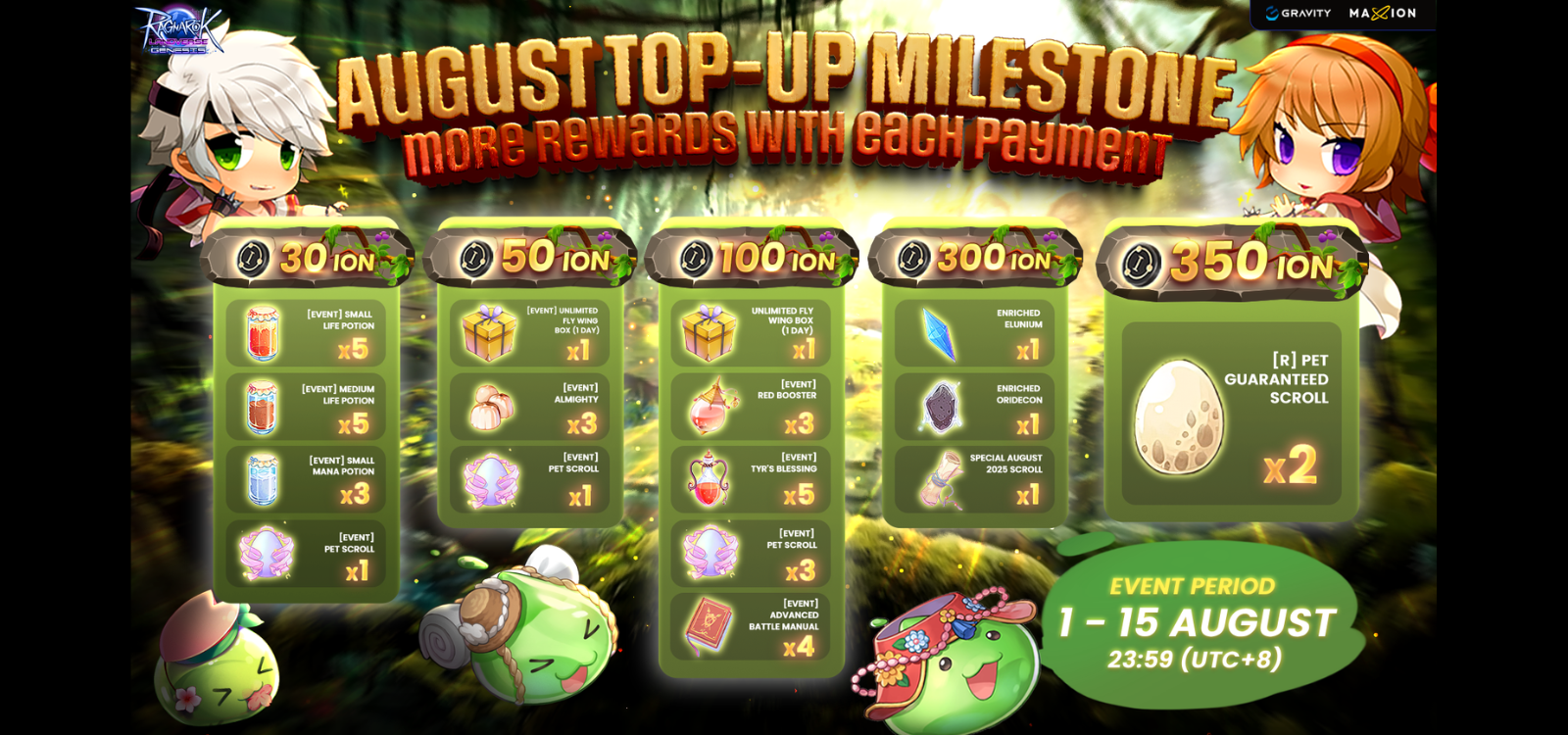 Ragnarok Landverse Genesis : Top-up Milestone August