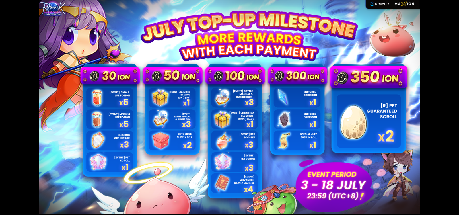 Ragnarok Landverse Genesis : Top-up Milestone July