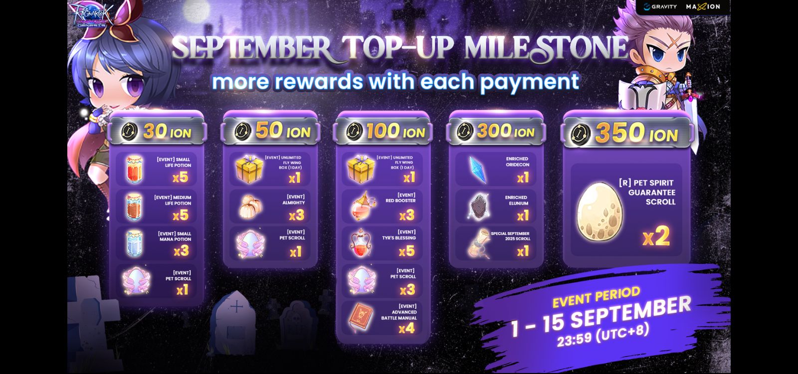 Ragnarok Landverse Genesis : September Top-up Milestone