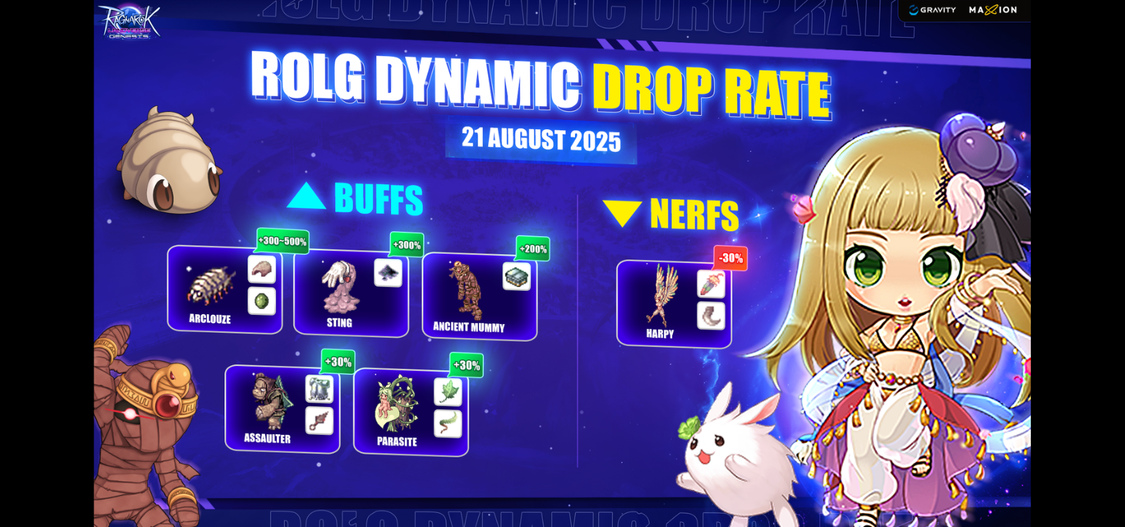 Ragnarok Landverse Genesis : Dynamic Drop Rate 21 August 2025