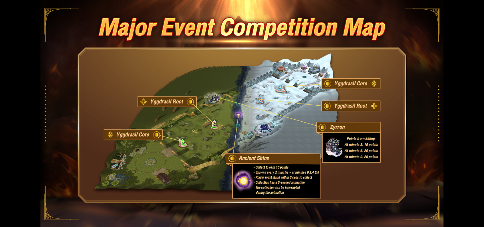 Ragnarok Landverse Genesis : Major Event (Round Robin)