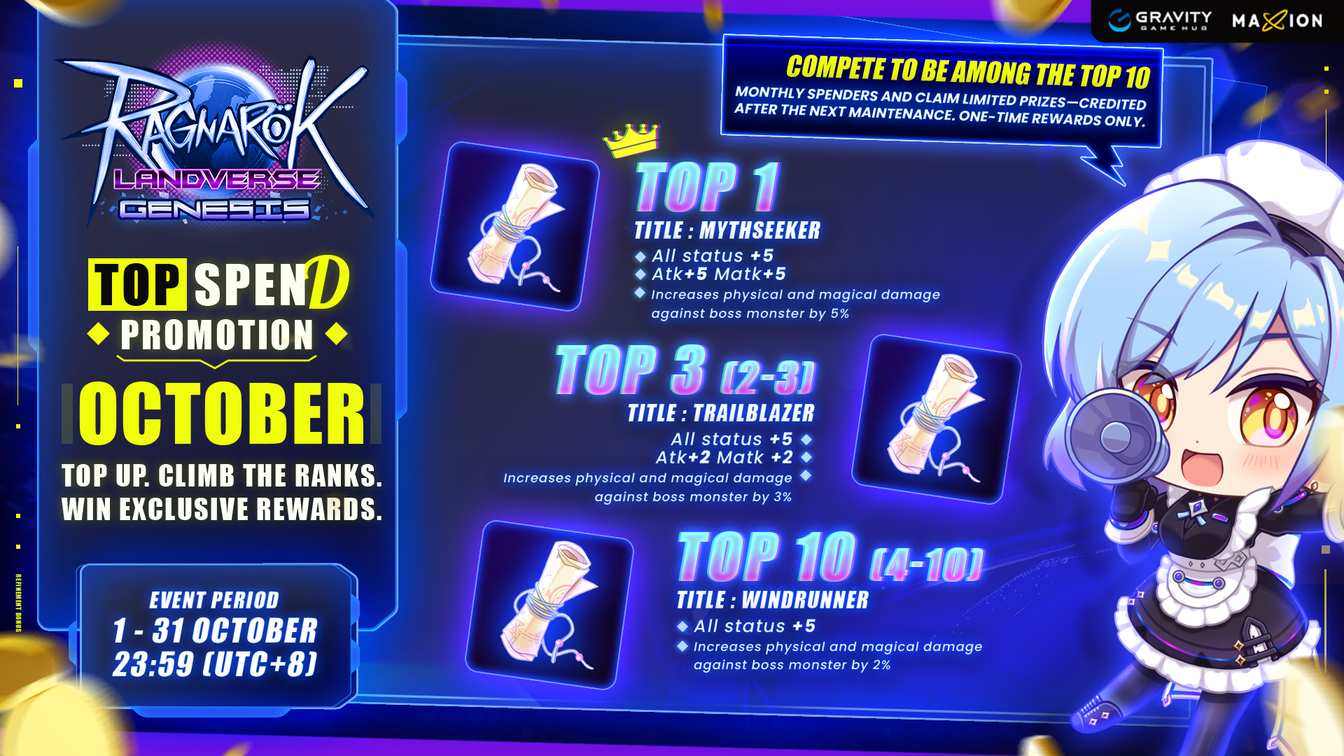 Ragnarok Landverse Genesis : October Top Spent Promotion