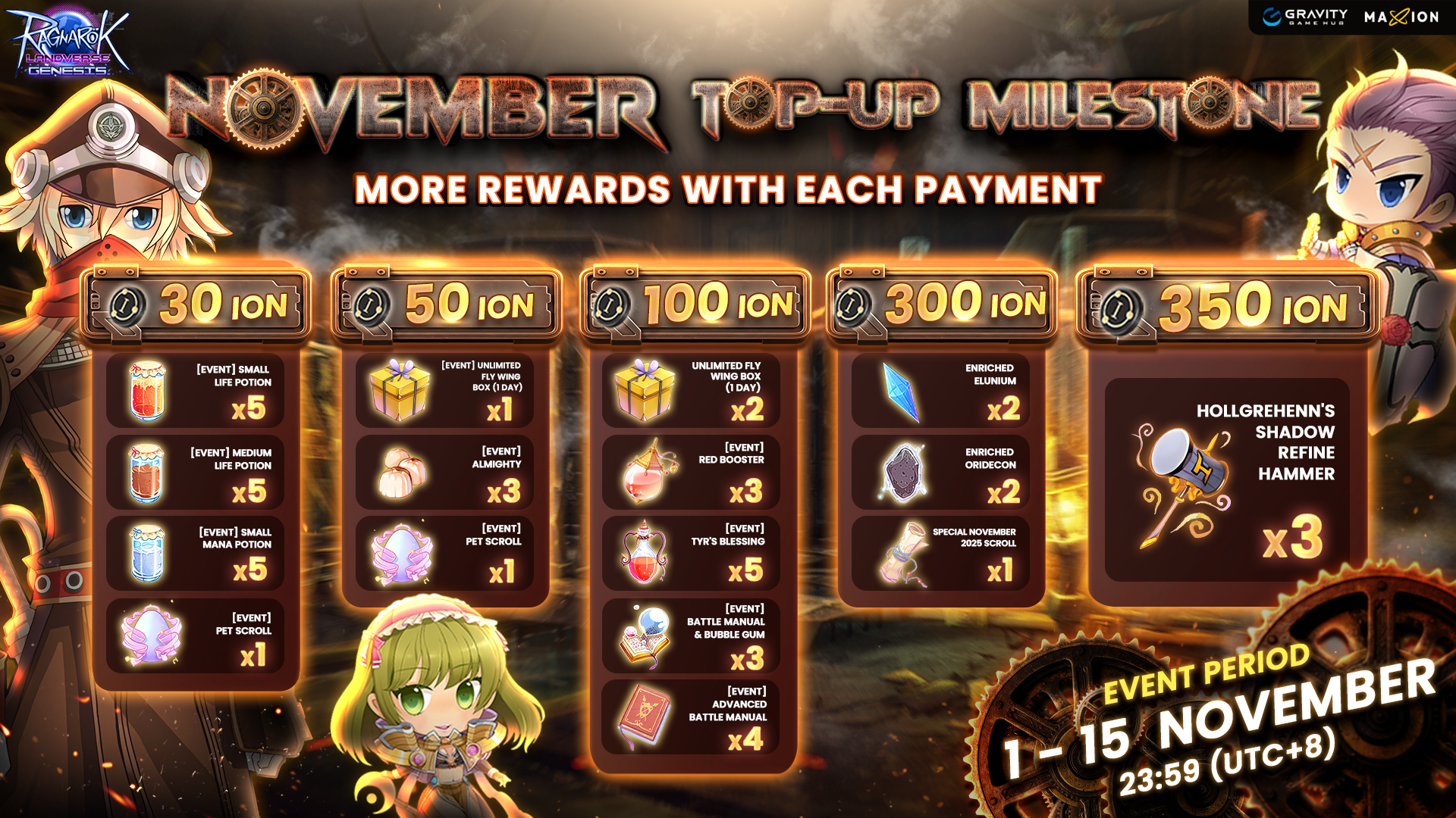 Ragnarok Landverse Genesis  : Top-up Milestone November