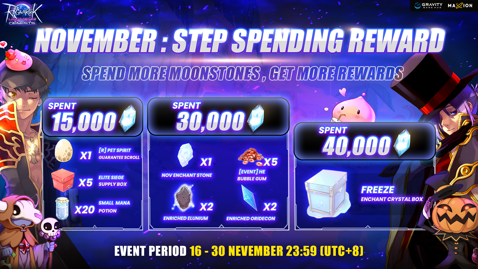Ragnarok Landverse Genesis : November Step Spending