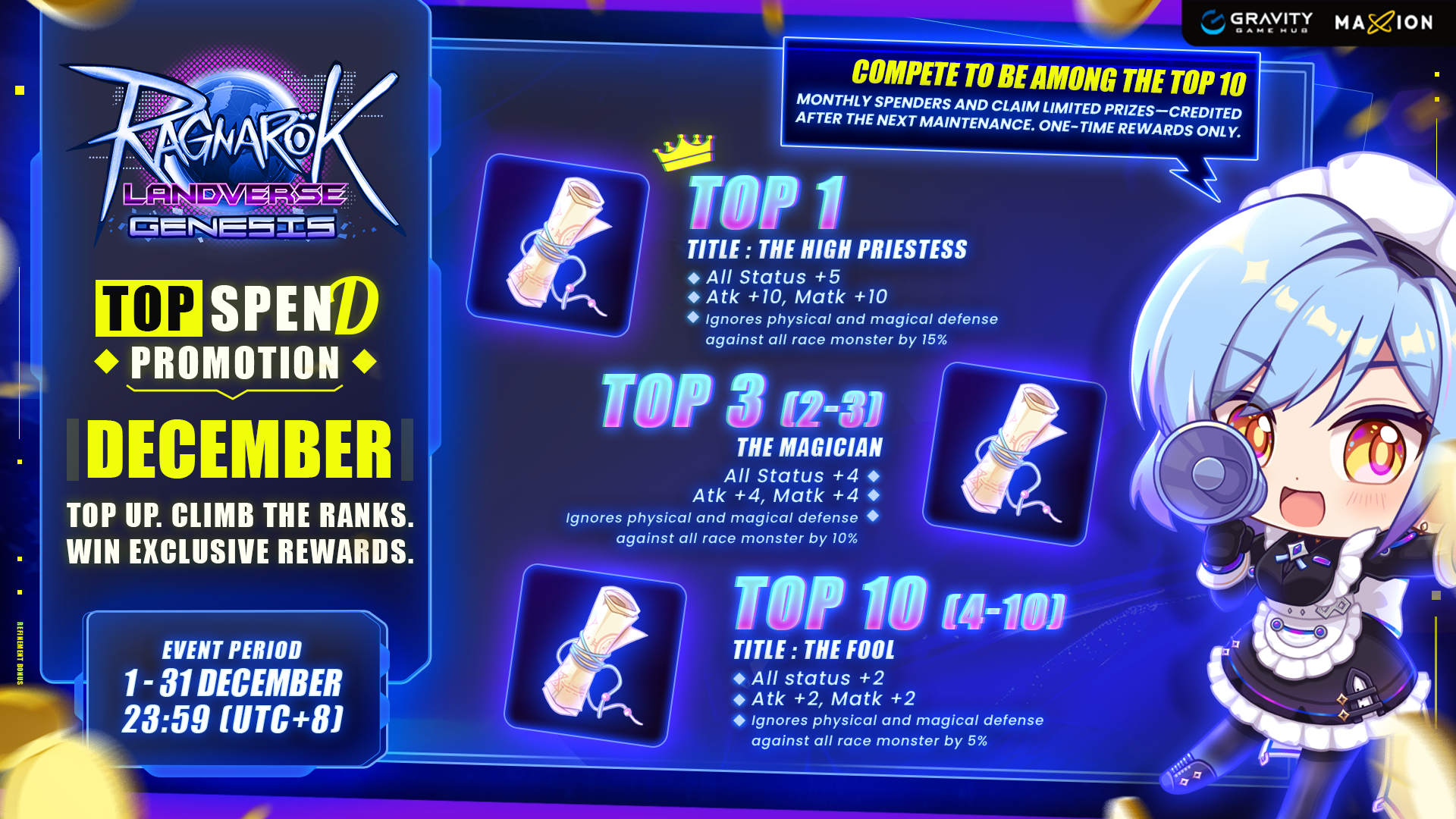 Ragnarok Landverse Genesis : December Top Spent Promotion