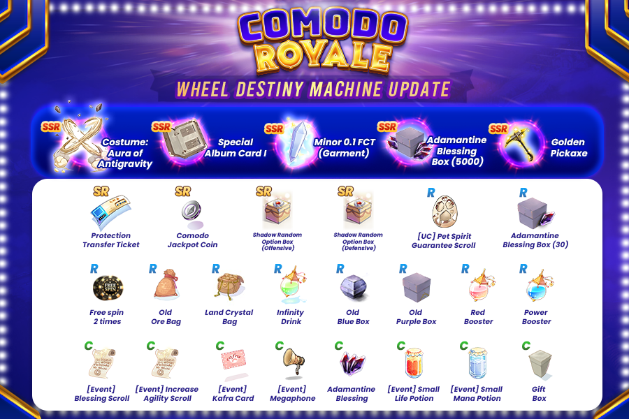 Ragnarok Landverse Genesis : Comodo Royale Update 15 January 2026