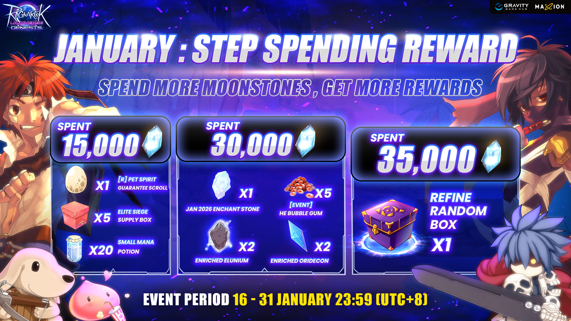 Ragnarok Landverse Genesis : January Step Spending 2026