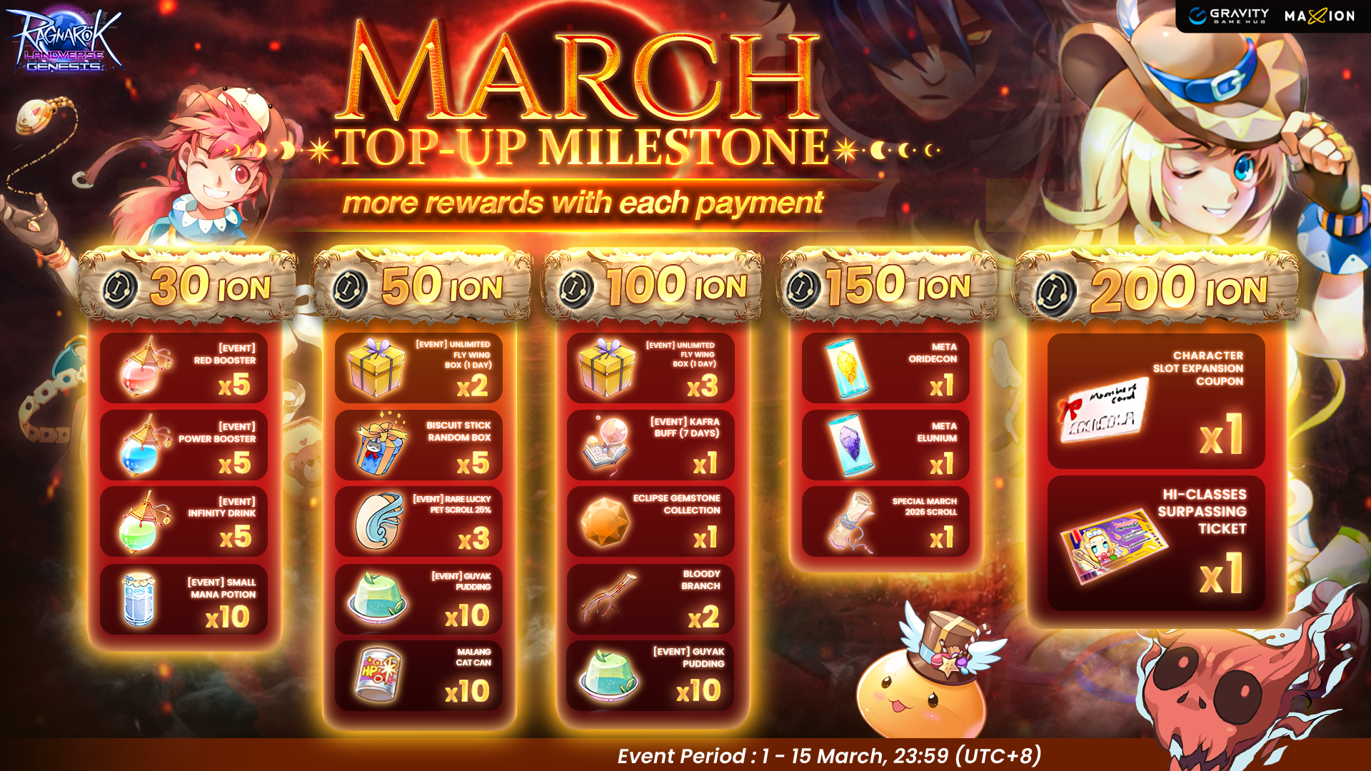 Ragnarok Landverse Genesis : March Top-up Milestone