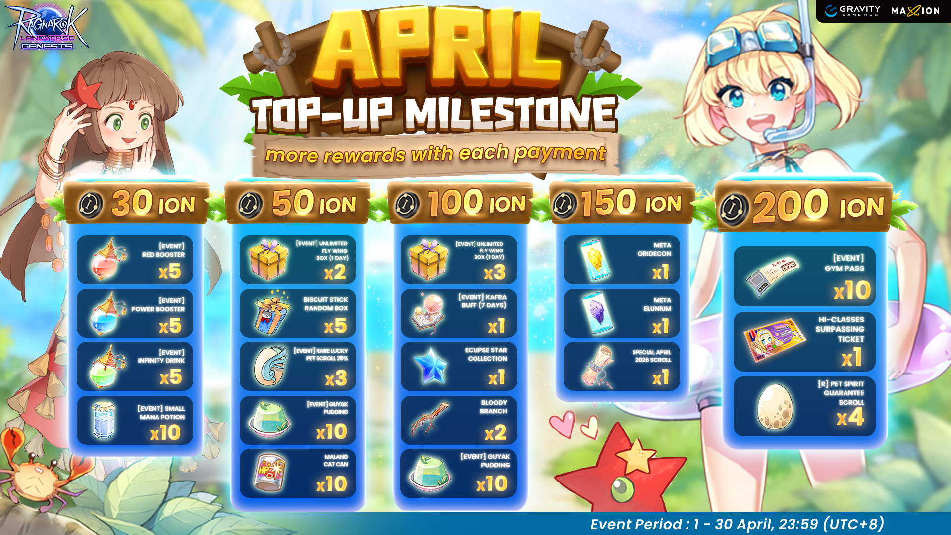 Ragnarok Landverse Genesis : April Top-up Milestone