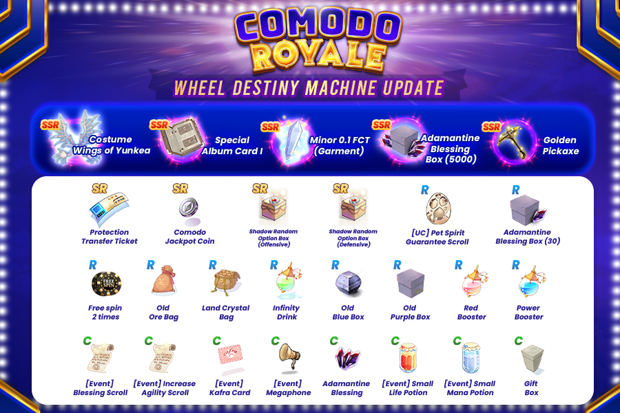 Ragnarok Landverse Genesis : Comodo Royale Update 26 March 2026