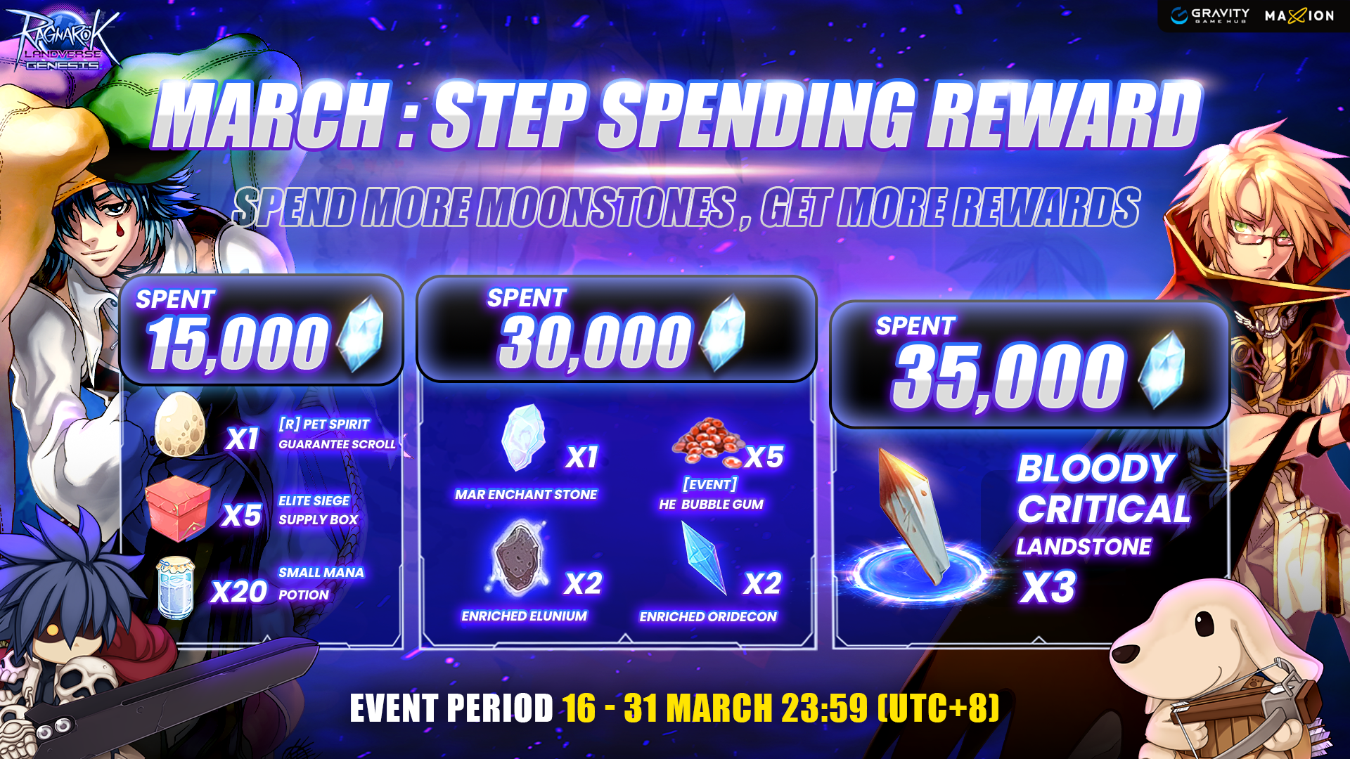 Ragnarok Landverse Genesis : March Step Spending 2026