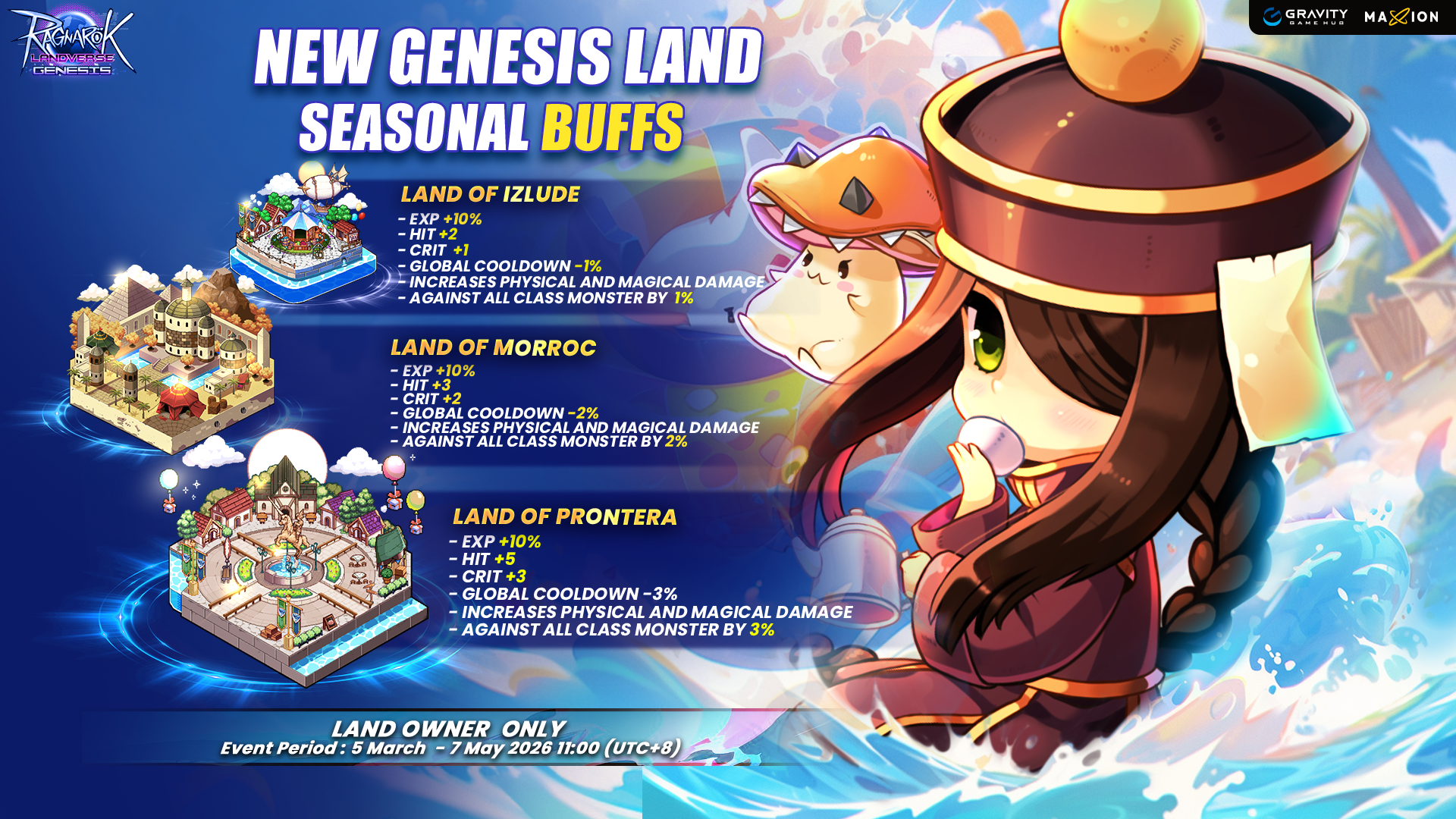 Land Seasonal Buff March – May