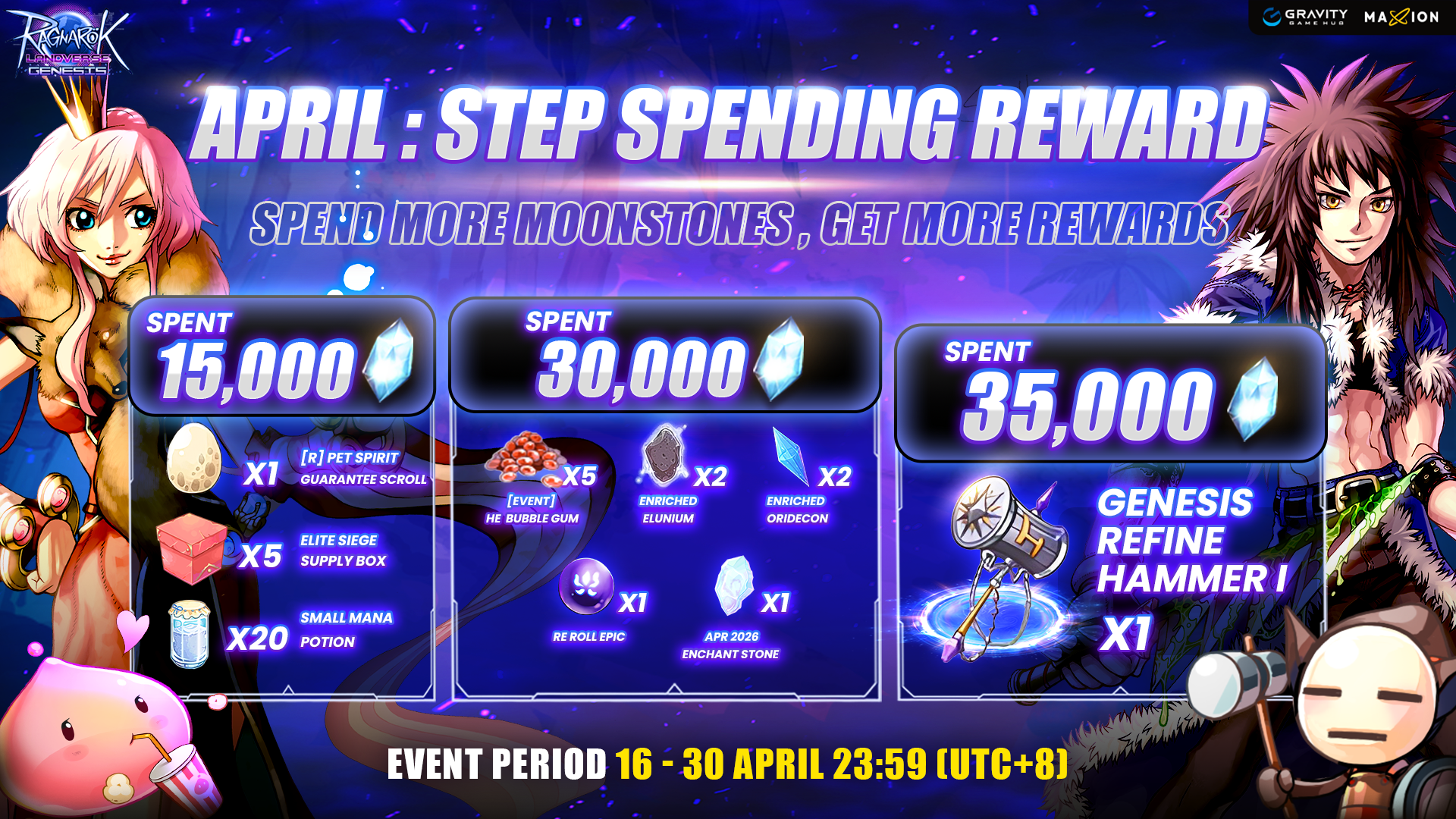 Ragnarok Landverse Genesis : April Step Spending 2026