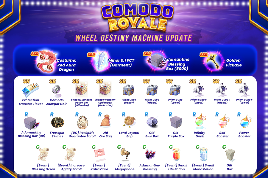 Ragnarok Landverse Genesis : Comodo Royale Update 28 May 2026