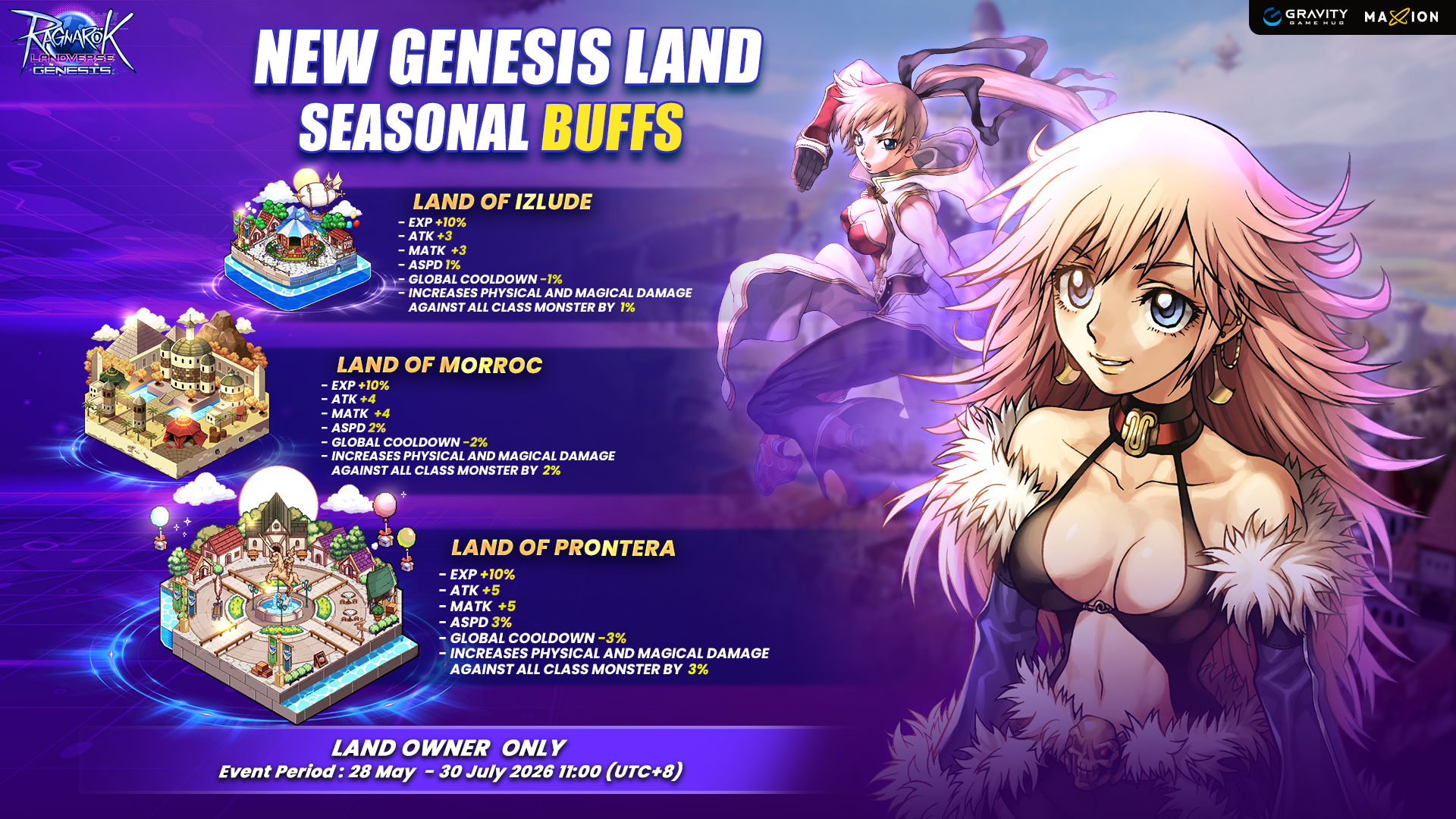 Ragnarok Landverse Genesis : Land Seasonal Buff (May – July)